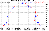 Solar PV/Inverter Performance Photovoltaic Panel Power Output