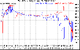 Solar PV/Inverter Performance Photovoltaic Panel Voltage Output