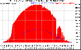 Solar PV/Inverter Performance East Array Power Output & Effective Solar Radiation