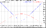 Solar PV/Inverter Performance Sun Altitude Angle & Sun Incidence Angle on PV Panels