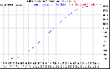 Solar PV/Inverter Performance Daily Energy Production