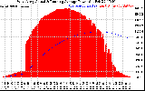 Solar PV/Inverter Performance West Array Actual & Running Average Power Output