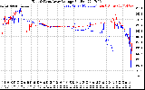 Solar PV/Inverter Performance Photovoltaic Panel Voltage Output