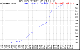 Solar PV/Inverter Performance Daily Energy Production