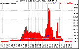 Solar PV/Inverter Performance Grid Power & Solar Radiation