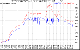 Solar PV/Inverter Performance Inverter Operating Temperature