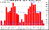 Solar PV/Inverter Performance Monthly Solar Energy Production Running Average