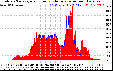 Solar PV/Inverter Performance Solar Radiation & Effective Solar Radiation per Minute