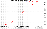 Solar PV/Inverter Performance Daily Energy Production