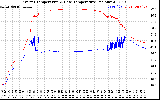 Solar PV/Inverter Performance Inverter Operating Temperature