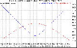 Solar PV/Inverter Performance Sun Altitude Angle & Sun Incidence Angle on PV Panels