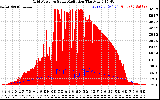 Solar PV/Inverter Performance Grid Power & Solar Radiation