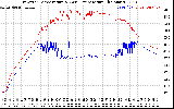 Solar PV/Inverter Performance Inverter Operating Temperature