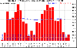 Solar PV/Inverter Performance Monthly Solar Energy Production Running Average