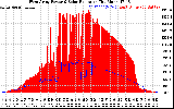 Solar PV/Inverter Performance West Array Power Output & Solar Radiation