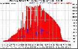 Solar PV/Inverter Performance West Array Power Output & Effective Solar Radiation