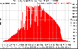 Solar PV/Inverter Performance West Array Actual & Average Power Output