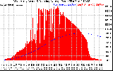 Solar PV/Inverter Performance West Array Actual & Running Average Power Output