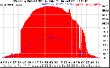 Solar PV/Inverter Performance West Array Power Output & Effective Solar Radiation