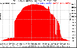 Solar PV/Inverter Performance West Array Actual & Average Power Output