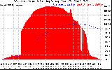 Solar PV/Inverter Performance West Array Actual & Running Average Power Output