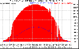 Solar PV/Inverter Performance East Array Power Output & Effective Solar Radiation