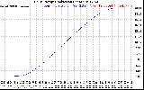 Solar PV/Inverter Performance Daily Energy Production