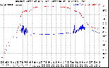 Solar PV/Inverter Performance Inverter Operating Temperature