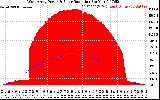 Solar PV/Inverter Performance West Array Power Output & Solar Radiation