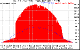 Solar PV/Inverter Performance West Array Power Output & Solar Radiation