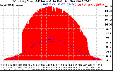 Solar PV/Inverter Performance West Array Power Output & Effective Solar Radiation