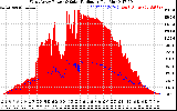 Solar PV/Inverter Performance West Array Power Output & Solar Radiation