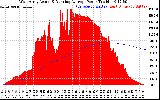 Solar PV/Inverter Performance West Array Actual & Running Average Power Output