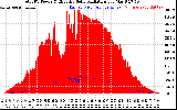 Solar PV/Inverter Performance Total PV Panel Power Output & Effective Solar Radiation