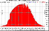 Solar PV/Inverter Performance Inverter Power Output