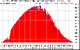 Solar PV/Inverter Performance Solar Radiation & Effective Solar Radiation per Minute