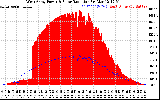 Solar PV/Inverter Performance West Array Power Output & Solar Radiation