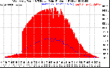 Solar PV/Inverter Performance West Array Power Output & Effective Solar Radiation