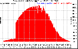 Solar PV/Inverter Performance West Array Actual & Average Power Output