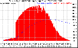 Solar PV/Inverter Performance West Array Actual & Running Average Power Output