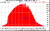 Solar PV/Inverter Performance East Array Power Output & Effective Solar Radiation