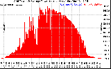 Solar PV/Inverter Performance Inverter Power Output