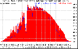 Solar PV/Inverter Performance Solar Radiation & Effective Solar Radiation per Minute