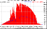 Solar PV/Inverter Performance West Array Power Output & Solar Radiation