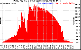 Solar PV/Inverter Performance West Array Actual & Average Power Output