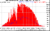 Solar PV/Inverter Performance East Array Power Output & Effective Solar Radiation