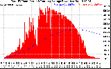 Solar PV/Inverter Performance Total PV Panel & Running Average Power Output