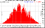 Solar PV/Inverter Performance Inverter Power Output