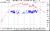 Solar PV/Inverter Performance Inverter Operating Temperature