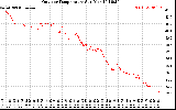 Solar PV/Inverter Performance Outdoor Temperature